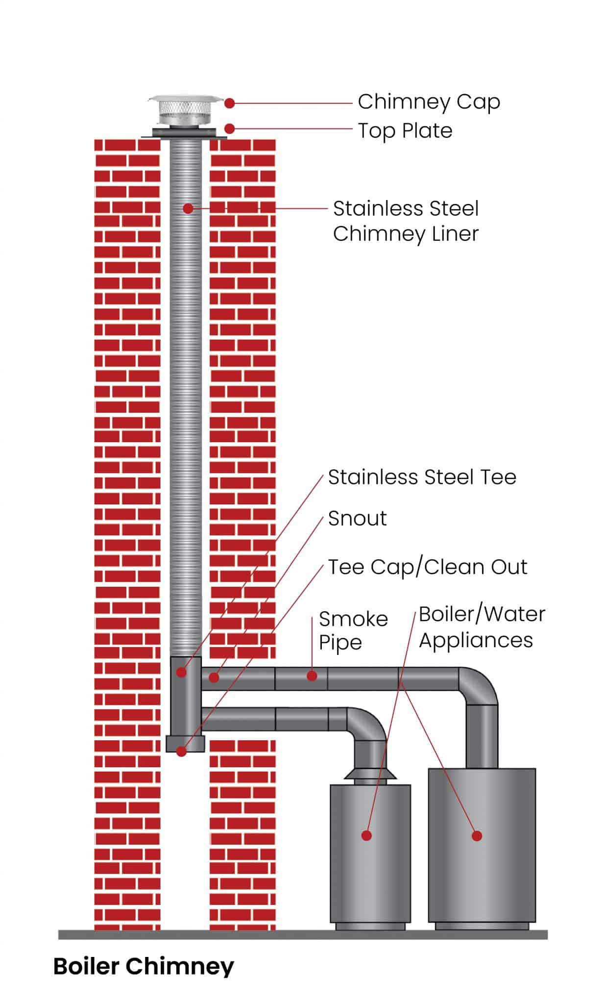 How to install a chimney liner