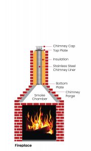 fireplace diagram ageless chimney in long island